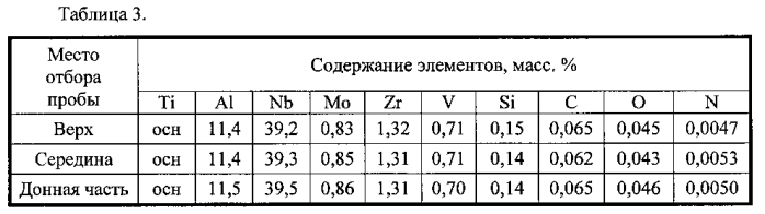 Способ получения интерметаллидных сплавов на основе алюминида титана с повышенным содержанием ниобия (патент 2576288)