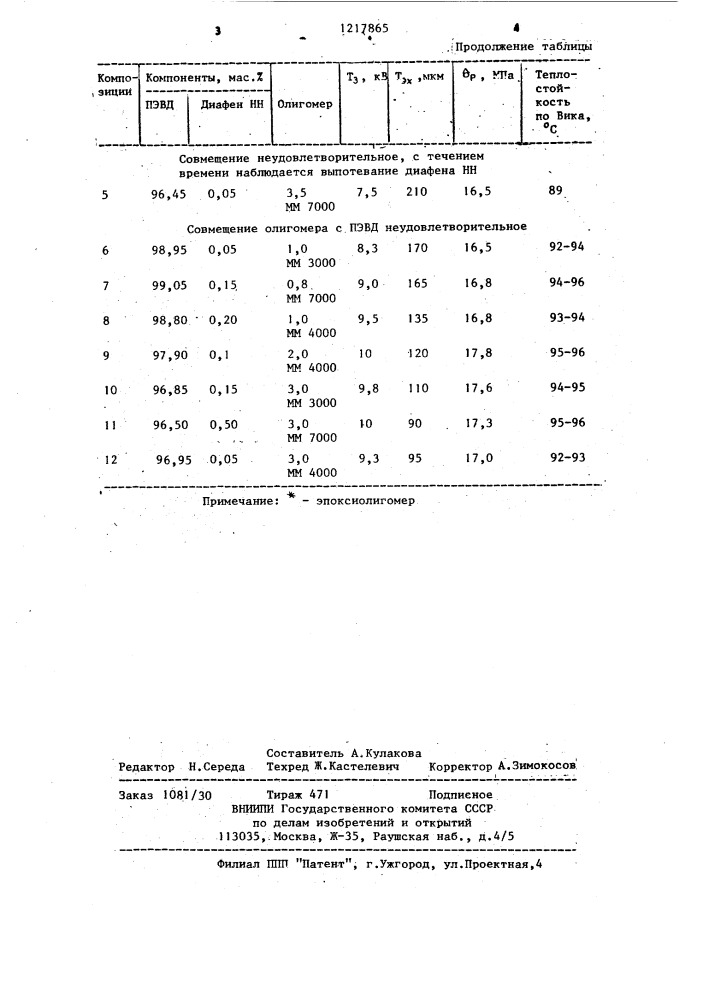 Полимерная композиция (патент 1217865)