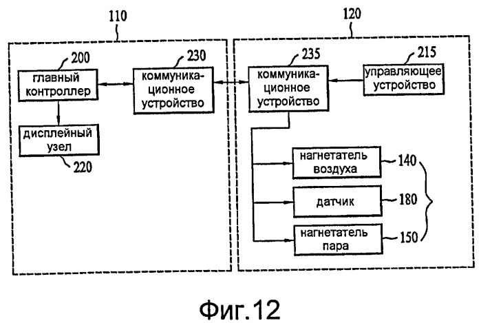 Многофункциональная машина для белья (патент 2413801)