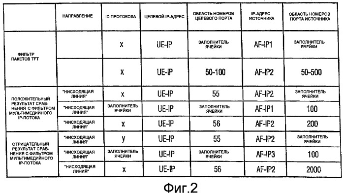 Принятие решения о распределении и предоставлении ресурсов для, по меньшей мере, одного потока данных и, по меньшей мере, одного используемого соединения (патент 2384001)