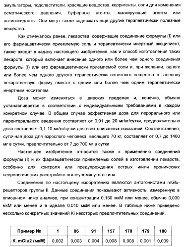 Производные ацетиленил-пиразоло-пиримидина в качестве антагонистов mglur2 (патент 2412943)