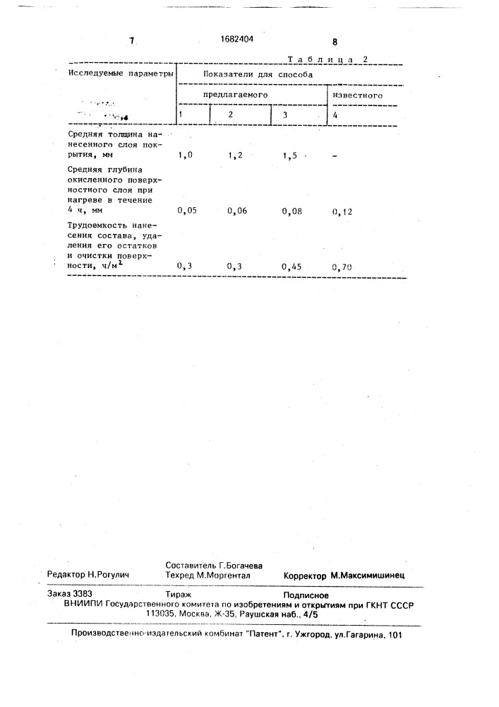 Состав покрытия для защиты изделий и способ обработки изделий (патент 1682404)