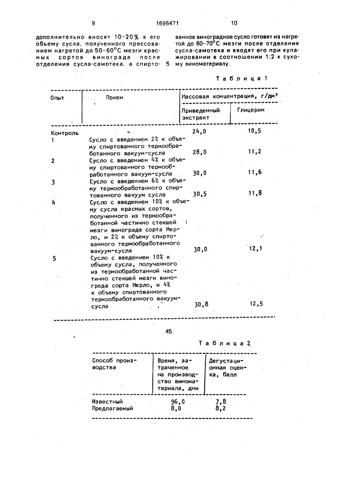 Способ получения вина типа марсала (патент 1696471)