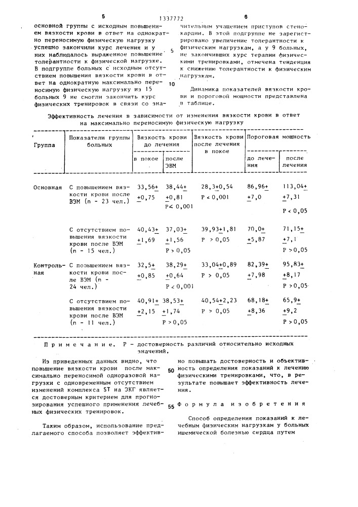 Способ определения показаний к лечебным физическим нагрузкам у больных ишемической болезнью сердца (патент 1337772)