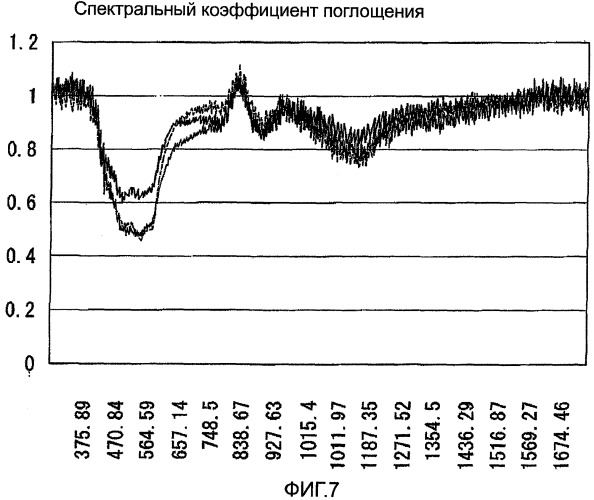 Устройство регулирования роста волос (патент 2406548)