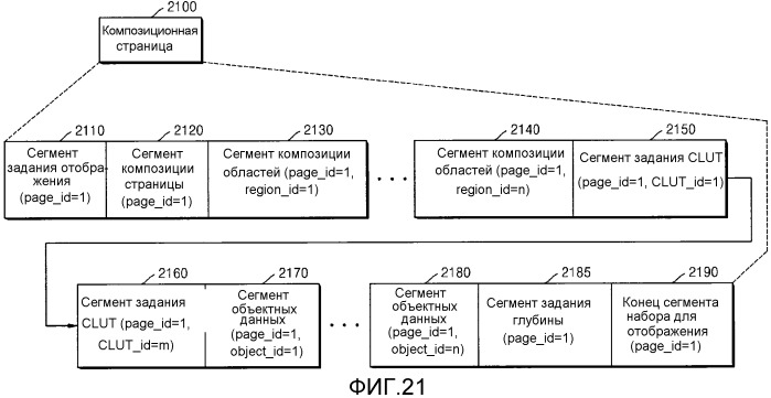 Способ и устройство для обработки сигнала для трехмерного воспроизведения дополнительных данных (патент 2510081)