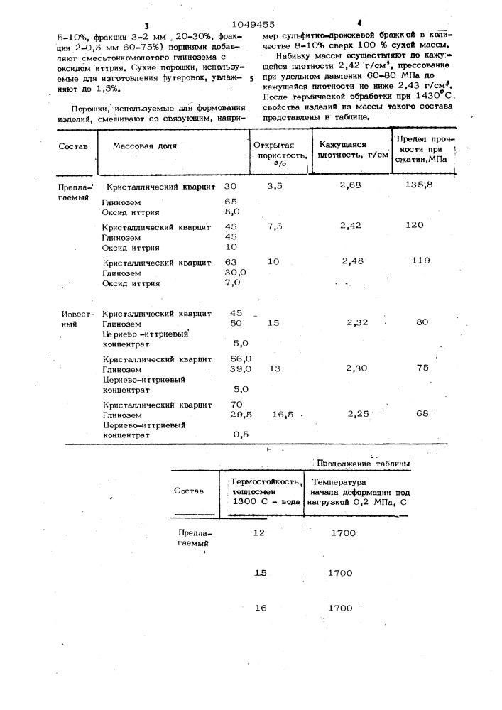 Огнеупорная масса (патент 1049455)