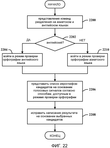 Архитектура распознавания для генерации азиатских иероглифов (патент 2477518)