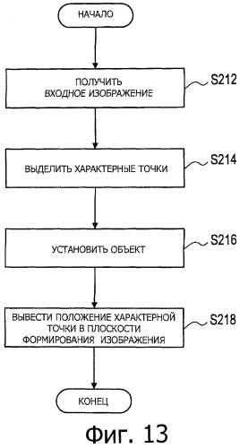 Устройство обработки информации, способ обновления карты, программа и система обработки информации (патент 2481625)