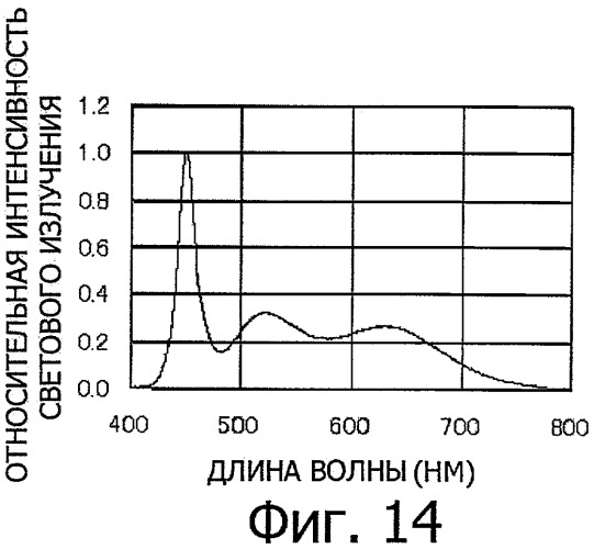 Светоизлучающее устройство (патент 2423757)