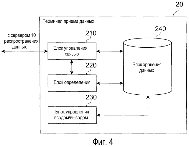 Терминал приема данных, сервер распространения данных, система распространения данных и способ распространения данных (патент 2502222)