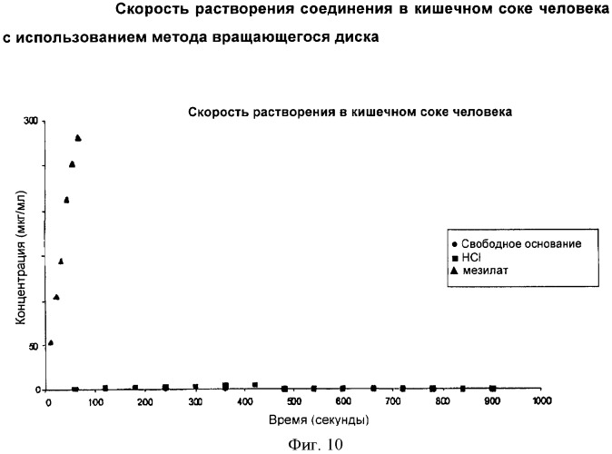 Новые кристаллические формы соли мезилата 2,3-диметил-8-(2, 6-диметилбензиламино)-n-гидроксиэтил-имидазо[1, 2-a]пиридин-6-карбоксамида, способы их получения, фармацевтический препарат, содержащий их, их применение и способ лечения (патент 2376306)