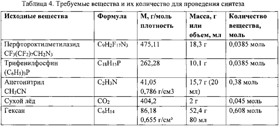 Способ получения комплексной добавки на основе фторполимеров для придания гидрофобных, антиобледенительных свойств защитному композиционному покрытию (патент 2629564)