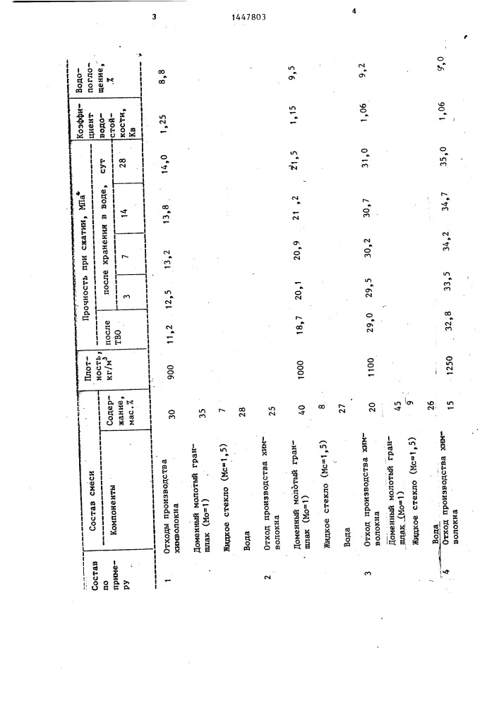 Сырьевая смесь для изготовления легкого бетона (патент 1447803)