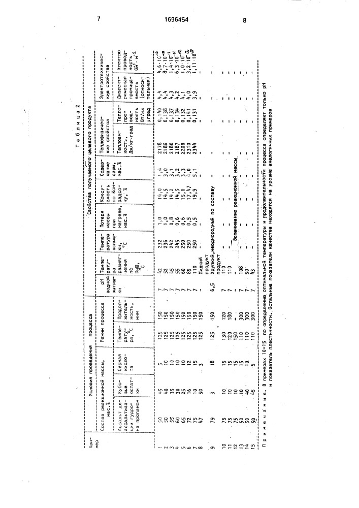 Способ переработки асфальта деасфальтизации гудрона пропаном (патент 1696454)