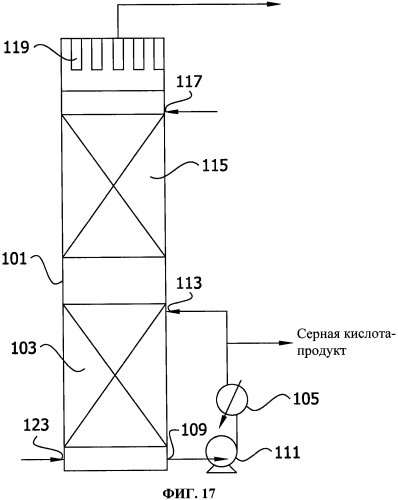 Регенерация энергии при производстве серной кислоты (патент 2570658)