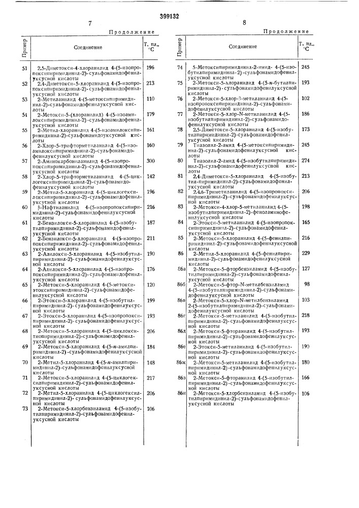 Способ получения сульфонамидопиримидинов (патент 399132)