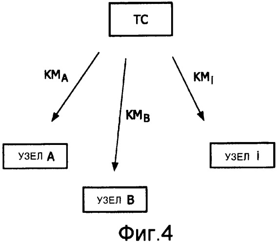 Узел для сети и способ для установки распределенной архитектуры защиты для сети (патент 2483476)