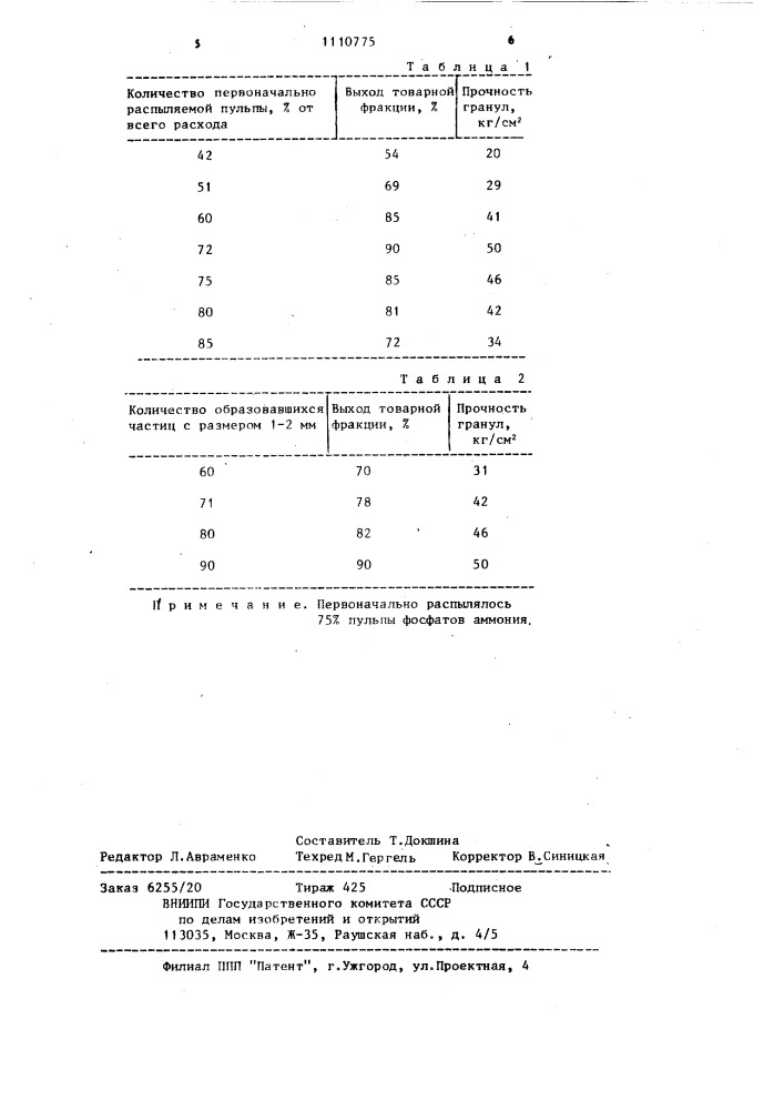 Способ гранулирования сложных удобрений (патент 1110775)