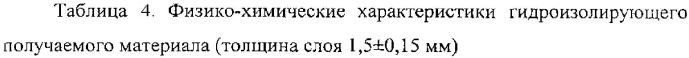 Способ диагностирования скрытого коррозионного дефекта под покрытием (патент 2578243)