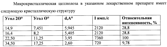 Кристаллическая структура лекарственного препарата в форме таблеток (варианты) (патент 2420286)