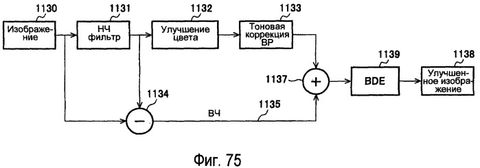 Способы модулирования подсветки при помощи сопоставления с характеристиками изображения (патент 2450475)