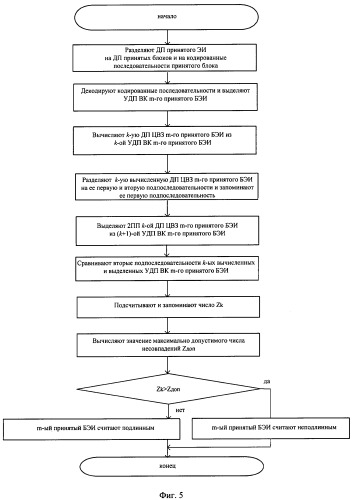 Способ аутентификации электронного изображения jpeg (варианты) (патент 2448419)