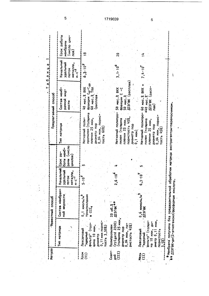 Способ получения экстракционных мембран (патент 1719039)