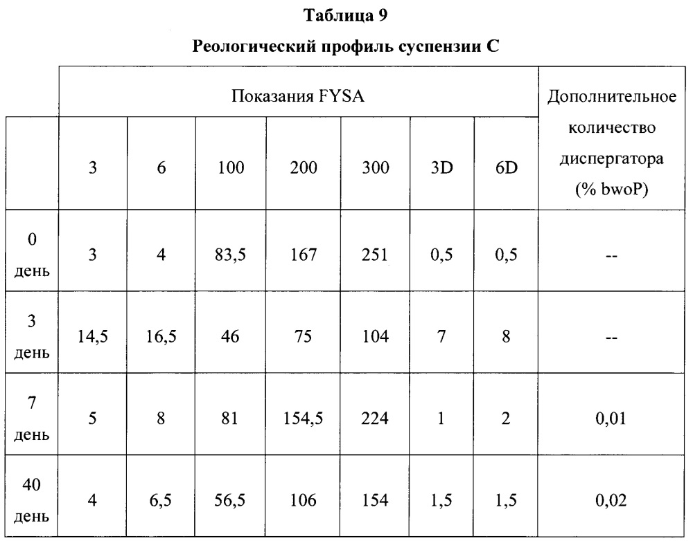 Двухкомпонентные цементные композиции с отсроченным схватыванием (патент 2632086)