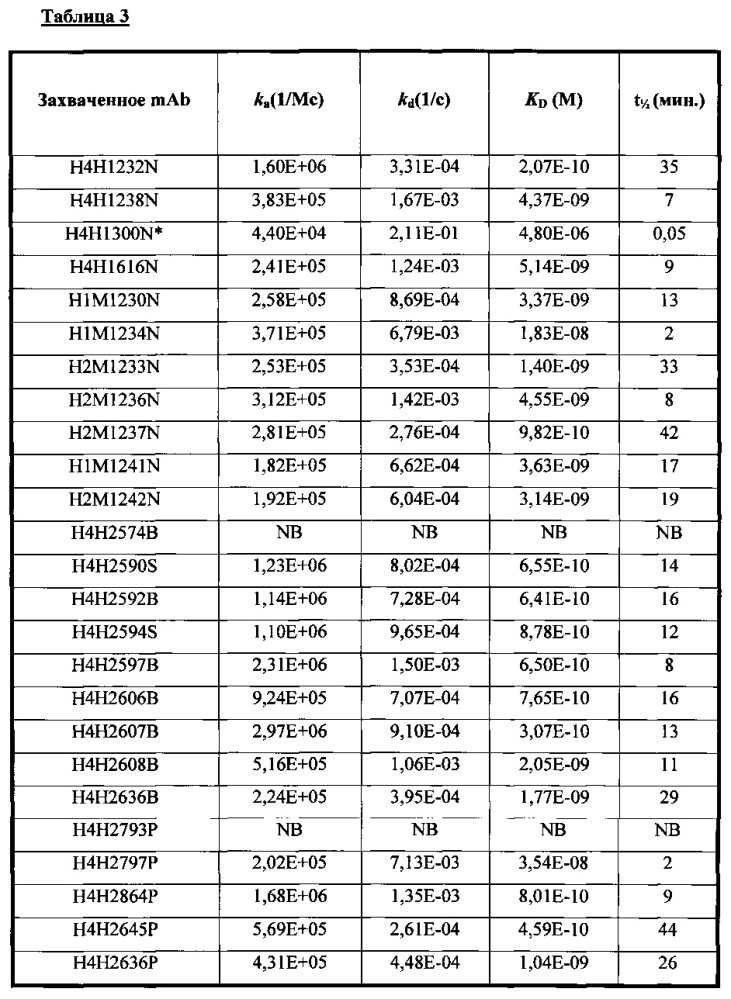 Человеческие антитела к fel d1 и способы их применения (патент 2658491)