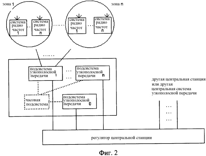 Устройство связи с расширенным спектром (патент 2324303)