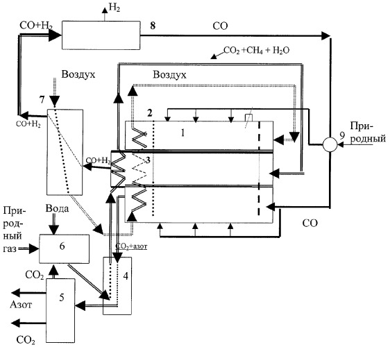 Парокислородная конверсия метана технологическая схема
