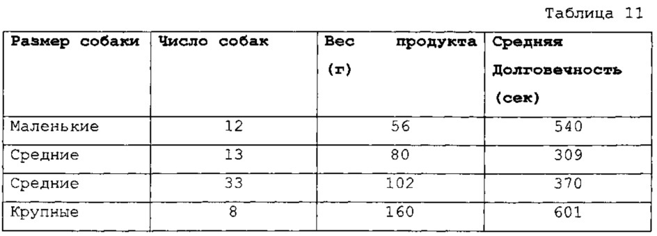 Съедобная жвачка для животных (патент 2654780)