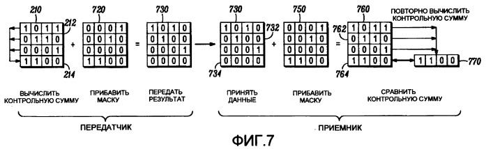 Способ и устройство для обнаружения ошибок в блоке данных (патент 2392750)