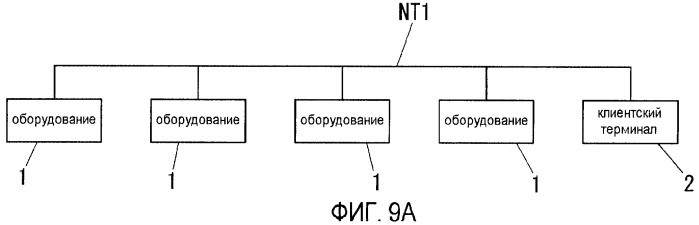 Сетевая система (патент 2437145)