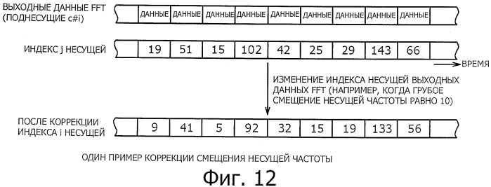 Устройство и способ обработки сигналов (патент 2549205)