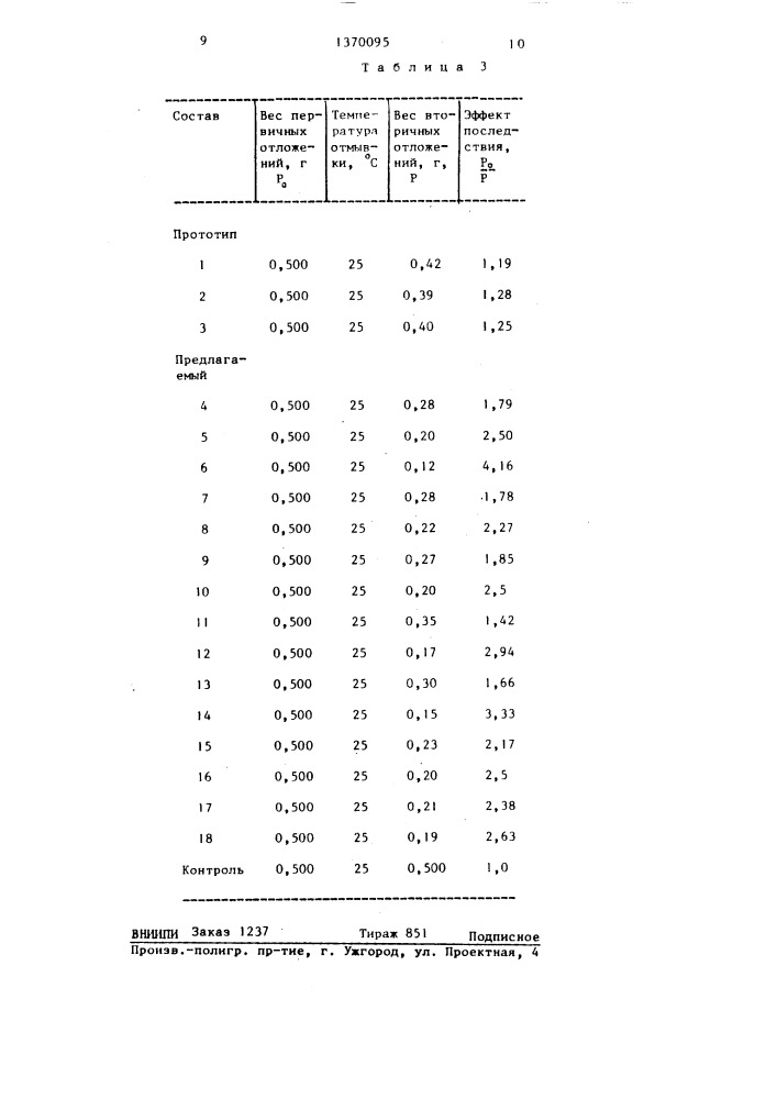 Состав для удаления отложений гипса (патент 1370095)