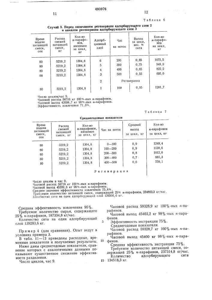 Циклический способ выделения нормальных парафинов (патент 493976)