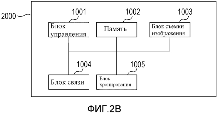 Устройство съемки изображения, устройство управления, способ управления и машиночитаемый носитель информации (патент 2568290)