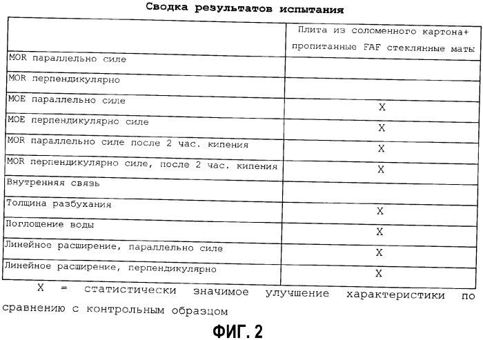 Ламинированные изделия и способы их изготовления (патент 2383668)