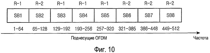 Эффективная восходящая обратная связь в системе беспроводной связи (патент 2433536)