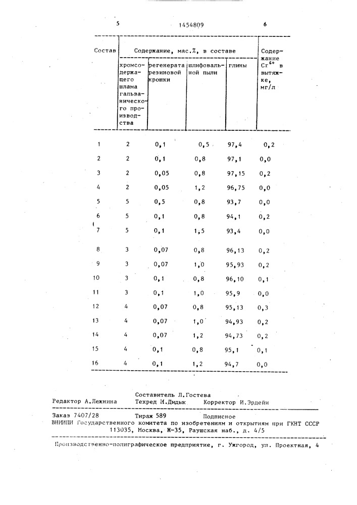Шихта для изготовления керамических стеновых изделий (патент 1454809)