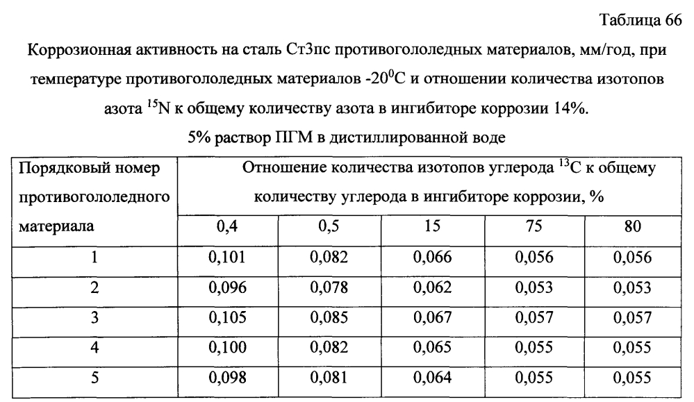 Способ получения твердого противогололедного материала на основе пищевой поваренной соли и кальцинированного хлорида кальция (варианты) (патент 2597101)