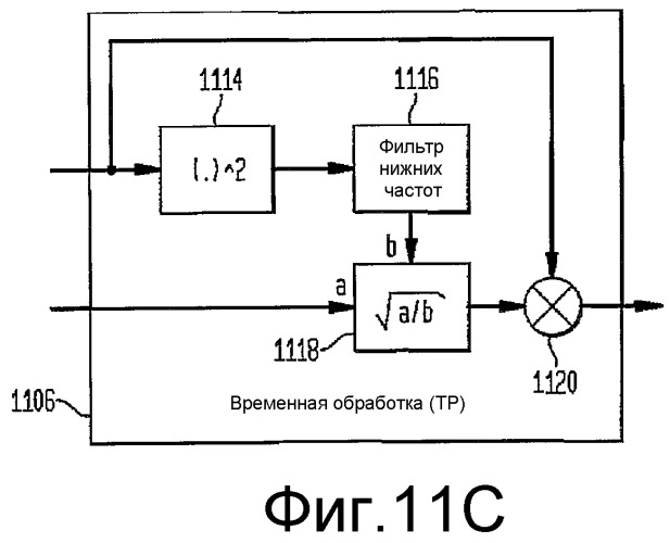 Формирование рассеянного звука для схем бинаурального кодирования с использованием ключевой информации (всс) (патент 2384014)