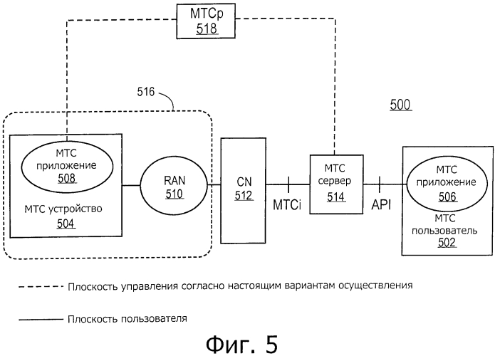 Способ и устройство для м2м абонентского устройства (патент 2580001)