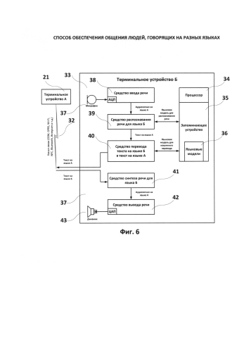 Способ обеспечения общения людей, говорящих на разных языках (патент 2585974)