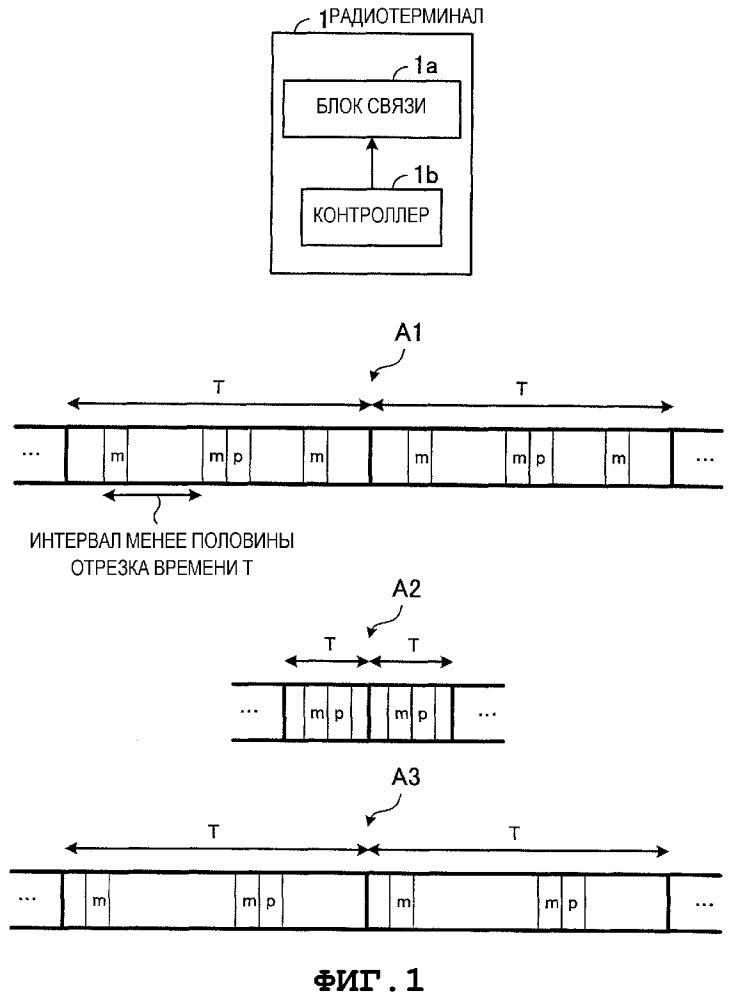 Радиотерминал, система радиосвязи и способ радиосвязи (патент 2660813)