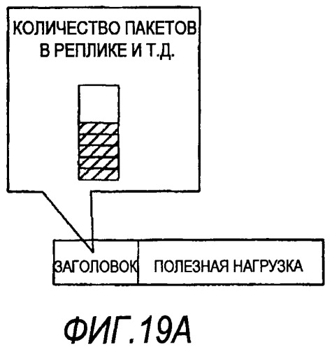 Способ связи и устройство связи (патент 2509427)