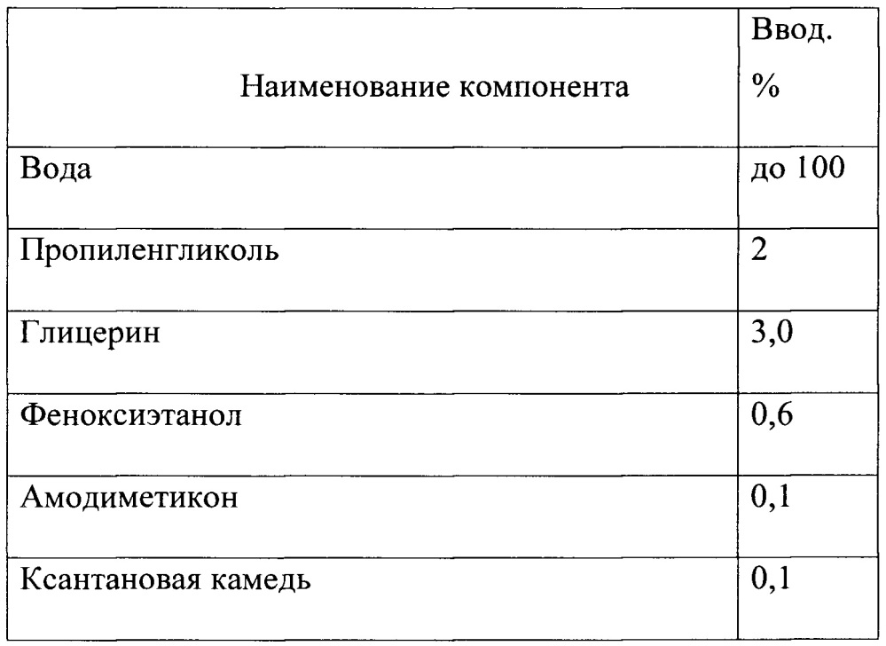 Красящая композиция для окислительного окрашивания волос (патент 2665392)