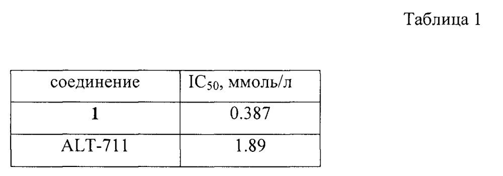 Галогениды 1-(4-трет-бутилфенил)-2-{ 3-[2-(4-фторфенокси)этил]-2-метил-3н-бензимидазол-1-ил} этанона, обладающие свойством разрывателей поперечных сшивок гликированных белков (патент 2635112)